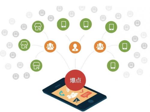 湘桥为什么越来越多的企业通过软文营销来引流